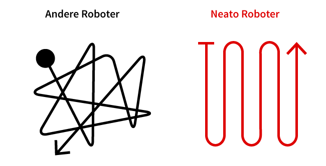 Neato Navigation